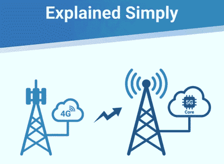 What Is 5G Standalone? Explained Simply