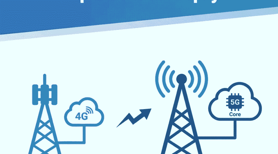What Is 5G Standalone? Explained Simply