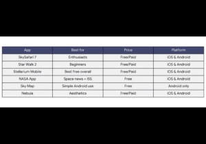 Which stargazing app is right for you